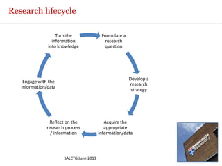 Research lifecycle
SALCTG June 2013
Formulate a
research
question
Develop a
research
strategy
Acquire the
appropriate
information/data
Reflect on the
research process
/ information
Engage with the
information/data
Turn the
information
into knowledge
 