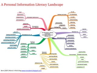 A Personal Information Literacy Landscape
Bent (2007) Moira’s Infolit blog www.moirabent.blogspot.com
 