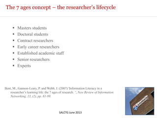 The 7 ages concept – the researcher’s lifecycle
 Masters students
 Doctoral students
 Contract researchers
 Early career researchers
 Established academic staff
 Senior researchers
 Experts
Bent, M., Gannon-Leary, P. and Webb, J. (2007) 'Information Literacy in a
researcher‟s learning life: the 7 ages of research. ', New Review of Information
Networking, 13, (2), pp. 81-99.
SALCTG June 2013
 