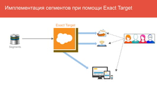 Имплементация сегментов при помощи Exact Target
Segments
Exact Target
 