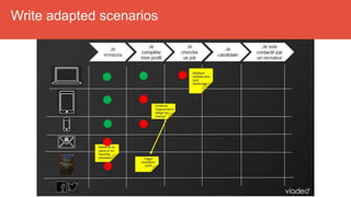 Write adapted scenarios
 