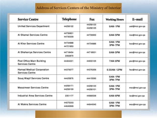 MoI Qatar Services Centers Directory 2010