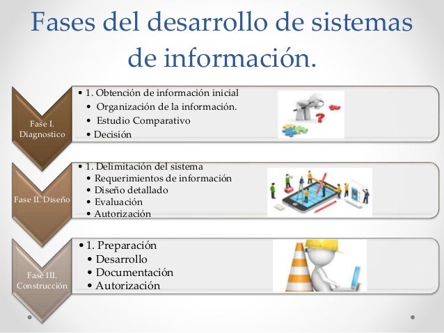 Diseño Y Desarrollo De Sistemas De Información