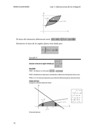 MOISES VILLENA MUÑOZ Cap. 4 Aplicaciones de la Integral
El área del elemento diferencial será: [ ]dy
y
g
y
f
hdy
dA )
(
)
( −
=
=
Entonces el área de la región plana esta dada por:
[ ]
∫ −
=
d
c
dy
y
g
y
f
A )
(
)
(
Ejemplo 3
Calcular el área de la región limitada por
⎪
⎩
⎪
⎨
⎧
=
+
−
=
=
0
6
y
x
y
x
y
SOLUCIÓN:
PASO 1: Se dibuja en un mismo plano x
y = y 6
+
−
= x
y
PASO 2: Identificamos la región plana, sombreándola y hallamos las intercepciones de las curvas.
PASO 3, 4 y 5: En este caso observamos que el elemento diferencial puede ser de las dos formas.
PRIMER MÉTODO.
Escogemos el elemento diferencial vertical
( ) ( )
( )( )
4
9
0
4
9
0
36
13
36
12
6
6
2
2
2
2
=
∨
=
=
−
−
=
+
−
+
−
=
+
−
=
+
−
=
x
x
x
x
x
x
x
x
x
x
x
x
x
El área está dado por:
70
 