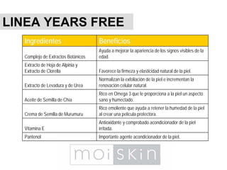 LINEA YEARS FREE
Ingredientes Beneficios
Complejo de Extractos Botánicos
Ayuda a mejorar la apariencia de los signos visibles de la
edad.
Extracto de Hoja de Alpinia y
Extracto de Clorella Favorece la firmeza y elasticidad natural de la piel.
Extracto de Levadura y de Urea
Normalizan la exfoliación de la piel e incrementan la
renovación celular natural.
Aceite de Semilla de Chía
Rico en Omega 3 que le proporciona a la piel un aspecto
sano y humectado.
Crema de Semilla de Murumuru
Rico emoliente que ayuda a retener la humedad de la piel
al crear una película protectora.
Vitamina E
Antioxidante y comprobado acondicionador de la piel
irritada.
Pantenol Importante agente acondicionador de la piel.
 