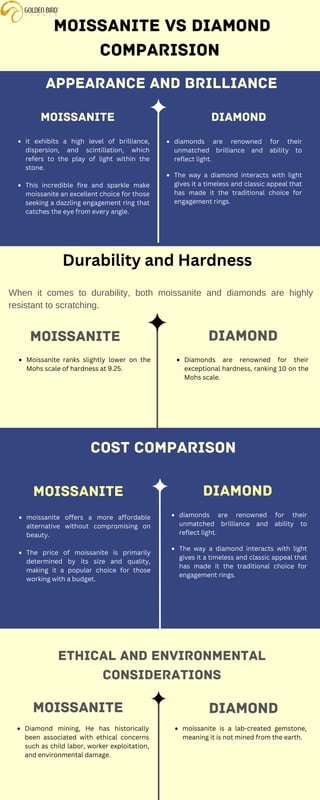 Cost Comparison
Durability and Hardness
Appearance and Brilliance
Ethical and Environmental
Considerations
Moissanite Diamond
Moissanite Diamond
Durability and Hardness
Moissanite ranks slightly lower on the
Mohs scale of hardness at 9.25.
When it comes to durability, both moissanite and diamonds are highly
resistant to scratching.
Diamonds are renowned for their
exceptional hardness, ranking 10 on the
Mohs scale.
Cost Comparison
Moissanite Diamond
moissanite offers a more affordable
alternative without compromising on
beauty.
The price of moissanite is primarily
determined by its size and quality,
making it a popular choice for those
working with a budget.
diamonds are renowned for their
unmatched brilliance and ability to
reflect light.
The way a diamond interacts with light
gives it a timeless and classic appeal that
has made it the traditional choice for
engagement rings.
Moissanite Diamond
it exhibits a high level of brilliance,
dispersion, and scintillation, which
refers to the play of light within the
stone.
This incredible fire and sparkle make
moissanite an excellent choice for those
seeking a dazzling engagement ring that
catches the eye from every angle.
diamonds are renowned for their
unmatched brilliance and ability to
reflect light.
The way a diamond interacts with light
gives it a timeless and classic appeal that
has made it the traditional choice for
engagement rings.
Appearance and Brilliance
Diamond mining, He has historically
been associated with ethical concerns
such as child labor, worker exploitation,
and environmental damage.
moissanite is a lab-created gemstone,
meaning it is not mined from the earth.
Moissanite Vs Diamond
Comparision
 