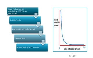 6/11/2013
Liquid H2O cannot be
heated above 100°C in an
open vessel
At 100°C boils
H2O heated in a sealed vessel
Pressure rises
Boiling point of H2O is raised
 