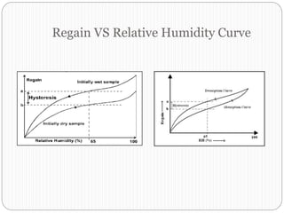Regain VS Relative Humidity Curve
 