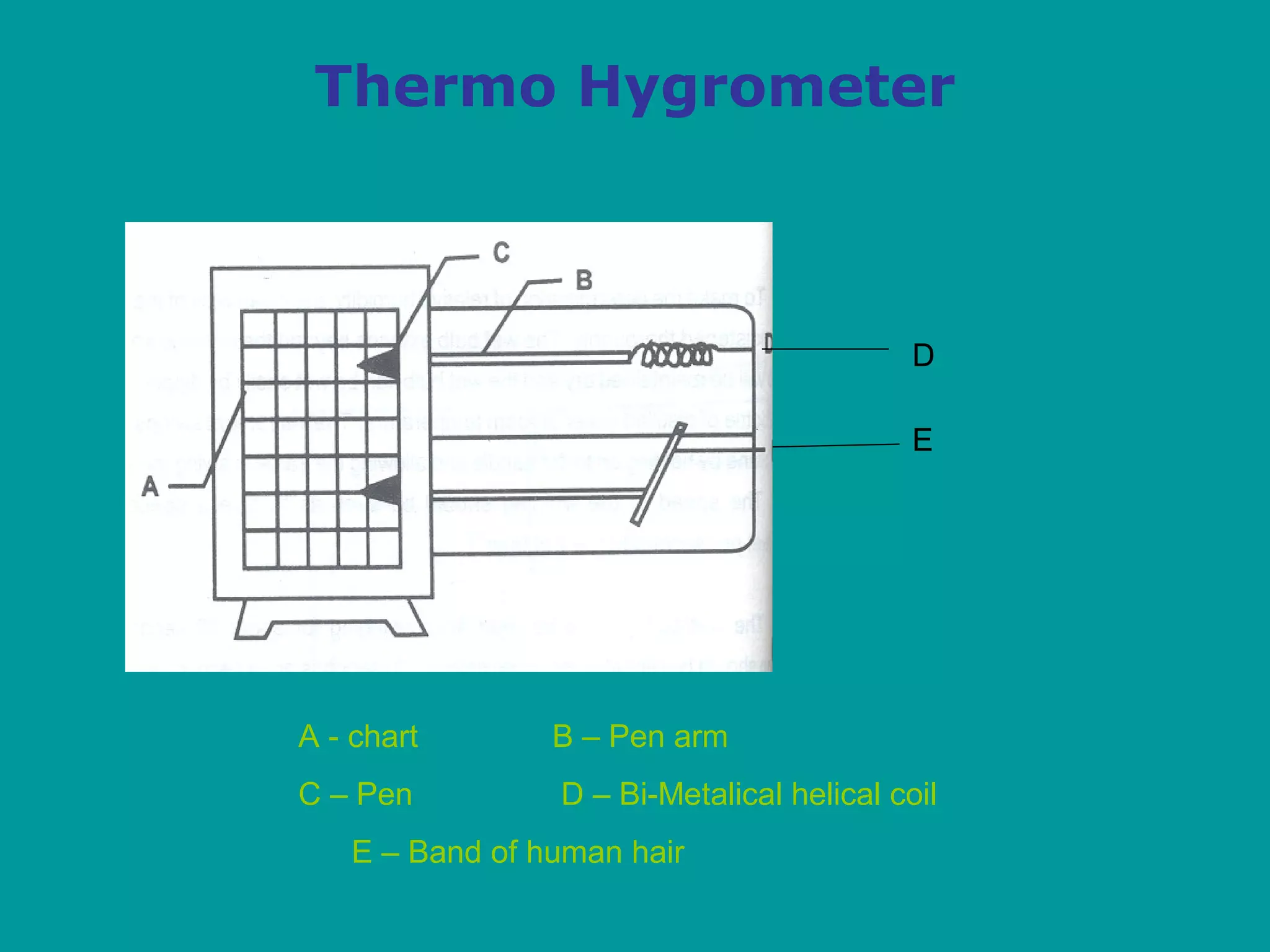 Thermo Hygrometer
A - chart B – Pen arm
C – Pen D – Bi-Metalical helical coil
E – Band of human hair
E
D
 