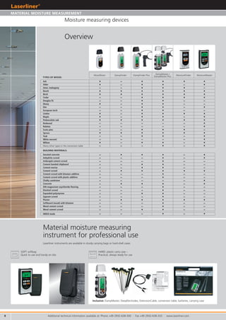 Moisture Meter Range Laserliner (2)/ Material Moisture Measurement