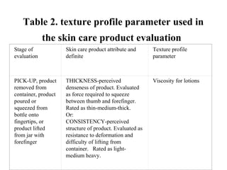 Table 2. texture profile parameter used in
the skin care product evaluation
Stage of 
evaluation
Skin care product attribute and 
definite
Texture profile 
parameter
PICK-UP, product 
removed from 
container, product 
poured or 
squeezed from 
bottle onto 
fingertips, or 
product lifted 
from jar with 
forefinger
THICKNESS-perceived 
denseness of product. Evaluated 
as force required to squeeze 
between thumb and forefinger. 
Rated as thin-medium-thick.
Or: 
CONSISTENCY-perceived 
structure of product. Evaluated as 
resistance to deformation and 
difficulty of lifting from 
container.   Rated as light-
medium heavy.
Viscosity for lotions
 