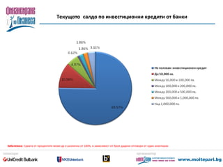  Moitepari.bg - Rezultati Anketa Finansirane na Biznesa-11.06.2013
