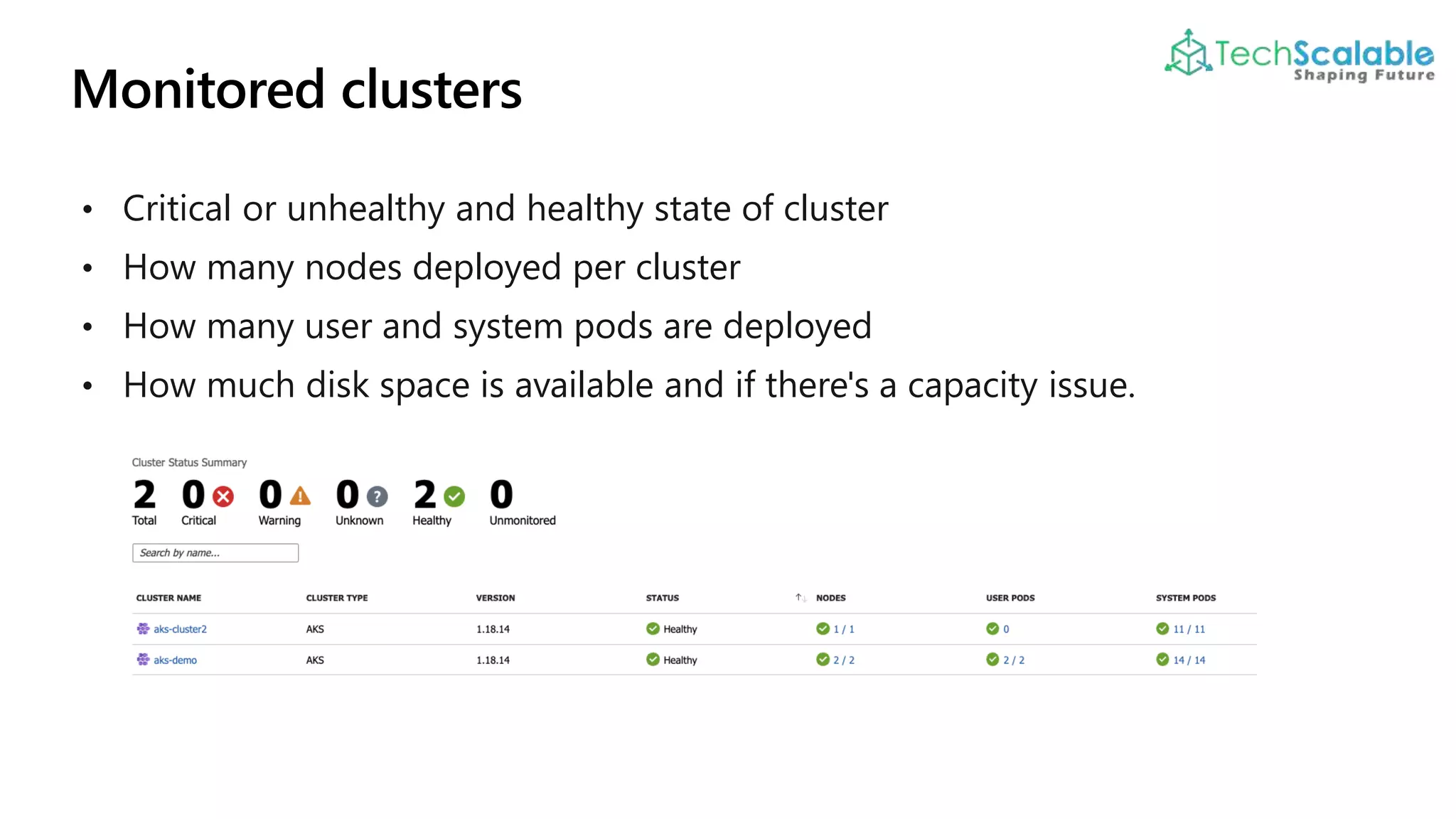 • Critical or unhealthy and healthy state of cluster
• How many nodes deployed per cluster
• How many user and system pods are deployed
• How much disk space is available and if there's a capacity issue.
 