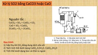 Xử lý SO2 bằng CaCO3 hoặc CaO
1- Tháp hấp thụ 2- Bộ phận tách tinh thể
3- Bộ lọc chân không 4,5- Máy bơm 6- Thùng trộn sữa vôi
Hình2. Sơ đồ xử lý khí SO2 bằng CaCO3 hoặc CaO
Nguyên tắc :
CaCO3 + SO2 = CaSO3 + CO2
CaO + SO2 = CaSO3
2CaSO3 + O2 = 2CaSO4
Quy trình:
1) hấp thụ khí SO2 bằng dung dịch sữa vôi
2) Tách tinh thể dưới dạng CaSO3.0,5H2O, CaSO4.2H2O
3) Tinh thể dưới dạng bùn và thải ra ngoài
 