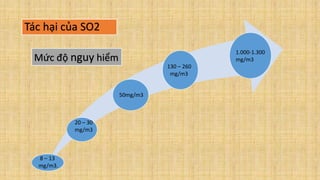 Tác hại của SO2
8 – 13
mg/m3.
20 – 30
mg/m3
50mg/m3
130 – 260
mg/m3
1.000-1.300
mg/m3Mức độ nguy hiểm
 