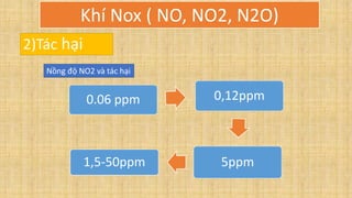 0.06 ppm 0,12ppm
5ppm1,5-50ppm
2)Tác hại
Nồng độ NO2 và tác hại
Khí Nox ( NO, NO2, N2O)
 