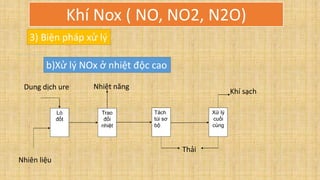3) Biện pháp xử lý
b)Xử lý NOx ở nhiệt độc cao
Lò
đốt
Trao
đổi
nhiệt
Tách
túi sơ
bộ
Xử lý
cuối
cùng
Nhiên liệu
Dung dịch ure Nhiệt năng
Khí sạch
Thải
Khí Nox ( NO, NO2, N2O)
 
