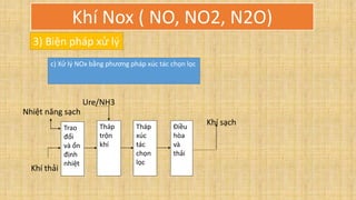 3) Biện pháp xử lý
c) Xử lý NOx bằng phương pháp xúc tác chọn lọc
Trao
đổi
và ổn
định
nhiệt
Tháp
trộn
khí
Tháp
xúc
tác
chọn
lọc
Điều
hòa
và
thải
Nhiệt năng sạch
Khí thải
Ure/NH3
Khí sạch
Khí Nox ( NO, NO2, N2O)
 