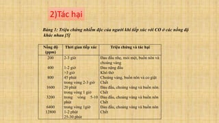 Nồng độ
(ppm)
Thời gian tiếp xúc Triệu chứng và tác hại
200
400
800
1600
3200
6400
12800
2-3 giờ
1-2 giờ
>3 giờ
45 phút
trong vòng 2-3 giờ
20 phút
trong vòng 1 giờ
trong vòng 5-10
phút
trong vòng 1giờ
1-2 phút
25-30 phút
Đau đầu nhẹ, mỏi mệt, buồn nôn và
choáng váng
Đau nặng đầu
Khó thở
Choáng váng, buồn nôn và co giật
Chết
Đau đầu, choáng váng và buồn nôn.
Chết
Đau đầu, choáng váng và buồn nôn
Chết
Đau đầu, choáng váng và buồn nôn
Chết
Bảng 1: Triệu chứng nhiễm độc của người khi tiếp xúc với CO ở các nồng độ
khác nhau [5]
2)Tác hại
 
