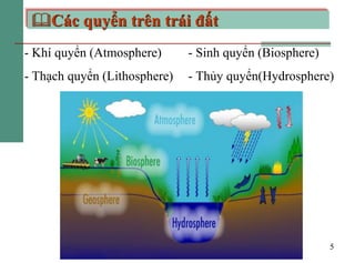 5
Các quyển trên trái đất
- Khí quyển (Atmosphere) - Sinh quyển (Biosphere)
- Thạch quyển (Lithosphere) - Thủy quyển(Hydr...