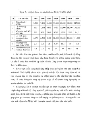 Bảng 2.4 Một số thông tin tài chính của Viettel từ 2005-2010


TT        Tên chỉ tiêu        2005   2006    2007    2008    2009    2010    2011
       Doanh thu (tỷ
 1                           3,200   7,400 16,000 33,000 60,000 91,000 117,000
       VNĐ)
       Lợi nhuận (tỷ
 2                            390    1,400   4,000   8,400   10,000 15,500   20,000
       VNĐ)
       Nộp ngân sách NN
 3                            300    800     2,000   4,500   5,200   7,600   9,453
       (tỷ VNĐ)
       LĐ bình quân
 4     trong danh sách       4,175   6,200   8,400   12,000 18,000 24,000    31,000
       (người)
       Thu nhập bình
 7                            2.5     3.8     6.5     9.87    11.5    13      16.5
       quân (triệu VNĐ)
       Thuê bao các dịch
 8                            1.0     2.7     5.5     29      44     51.5     58
       vụ (triệu thuê bao)

     • Tổ chức: Cấu trúc quản trị điều hành, mô hình điều phối, kiểm soát hệ thống
thông tin báo cáo nội bộ đã được xây dựng đồng bộ và không ngừng hoàn thiện;
Cơ cấu tổ chức theo mô hình tập đoàn với các Công ty con hoạt động trong các
lĩnh vực khác nhau.
     • Cơ sở vật chất: Mạng lưới rộng khắp toàn quốc gồm 761 cửa hàng (Chi
nhánh) và 2.949 đại lý tại các vị trí giao dịch thuận tiện, được trang bị cơ sở vật
chất tốt, đáp ứng tốt nhu cầu phục vụ khách hàng và nhu cầu làm việc của nhân
viên; Tất cả hệ thống cửa hàng, đại lý đều được kết nối online trong nghiệp vụ tác
nghiệp và công tác quản lý.
     • Công nghệ: Do đi sau nên có điều kiện lực chọn công nghệ mới tiến bộ hơn
và phù hợp với trình độ công nghệ thế giới cũng như sự phát triển mới của công
nghệ. Công ty là một trong công ty có nhiều sáng kiến giải pháp kỹ thuật tiến bộ
giúp giảm giá thành và nâng cao chất lượng sản phẩm dịch vụ. Là hãng triển khai
sớm nhất công nghệ 3G tại Việt Nam đến nay đã phủ sóng trên toàn quốc.
 