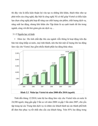 thì đây vừa là điều kiện thuận lợi vừa tạo ra những khó khăn, thách thức như sự
phát triển của công nghệ, đặc biệt là công nghệ 3G có thể giúp Viettel có điều kiện
lựa chọn công nghệ phù hợp để nâng cao chất lượng sản phẩm, chất lượng dịch vụ,
năng suất lao động, nhưng khó khăn cho Tập đoàn là sự cạnh tranh rất lớn trong
ngành, cùng với đòi hỏi giảm giá các dịch vụ…

 3.1.2 Nguồn lực vô hình

   • Nhân lực: Do tính chất đặc thù của ngành viễn thông là hoạt động trên địa
bàn trải rộng khắp cả nước, mọi tỉnh thành, nên thu hút một số lượng lớn lao động
làm việc cho Viettel, bao gồm nhiều thành phần lao động khác nhau.




         Hình 2.2 Nhân lực Viettel từ năm 2000 đến 2010 (người)

   Tính đến tháng 12/2010, toàn bộ lao động làm việc cho Viettel trên cả nước là
24,500 người, tăng gần gấp 2 lần so với năm 2008 và gấp 3 lần năm 2007, chủ yếu
tập trung tại các Trung tâm dịch vụ và chăm sóc khách hành tại các thành phố/tỉnh
để đảm bảo phục vụ tốt nhất nhu cầu của khách hàng. Trên 85% lao động trong
 