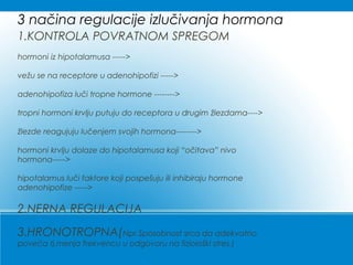 3 načina regulacije izlučivanja hormona
1.KONTROLA POVRATNOM SPREGOM
hormoni iz hipotalamusa ----->
vežu se na receptore u adenohipofizi ----->
adenohipofiza luči tropne hormone -------->
tropni hormoni krvlju putuju do receptora u drugim žlezdama---->
žlezde reagujuju lučenjem svojih hormona-------->
hormoni krvlju dolaze do hipotalamusa koji “očitava” nivo
hormona----->
hipotalamus luči faktore koji pospešuju ili inhibiraju hormone
adenohipofize ----->
2.NERNA REGULACIJA
3.HRONOTROPNA(Npr.Sposobnost srca da adekvatno
poveća tj.menja frekvencu u odgovoru na fiziološki stres.)
 
