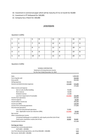 10. Investment in commercial paper which will be maturity of 3 to 12 month for 50,000 
11. Investment in PT Hollywood for 100,000. 
12. Company has a Patent for 100,000 
JAWABAN 
Question 1 (20%) 
1 
C 
6 
D 
11 
D 
16 
D 
2 
C 
7 
B 
12 
A 
17 
A 
3 
B 
8 
C 
13 
D 
18 
A 
4 
C 
9 
D 
14 
B 
19 
B 
5 
D 
10 
D 
15 
D 
20 
A 
Question 2 (20%) 
Sales 1,800,000Cost of goods sold 950,000Gross profit 850,000Selling expenses 300,000General and Administrative expenses 275,000575,000275,000Other income and expenseGain on sale of office building95,000Rent revenue 50,000Dividend revenue25,000Loss from impairment of receivable(15,000)155,000Income from operations 430,000Interest expense36,000Income before income tax 394,000Income tax (30%)118,200Income from continuing operations 275,800Discontinued operationsLoss from discontinued operations 72,000Less: Applicable income tax reduction (30%)(21,600)50,400Net income 225,400Other comprehensive incomeUnrealized holding gain on available for sales equity securities (net of tax)60,000Fixed assets revaluation surplus (net of tax)30,00090,000Comprehensive income 315,400Earnings per share: Income from continuing operations($275,800 ÷ 100,000) 2.76Loss from discontinued operations, net of tax ($50,400 ÷ 100,000)0.50Net income ($225,400 ÷ 100,000) 2.25SHINING CORPORATIONStatement of Comprehensive Income For the Year Ended December 31, 2010  