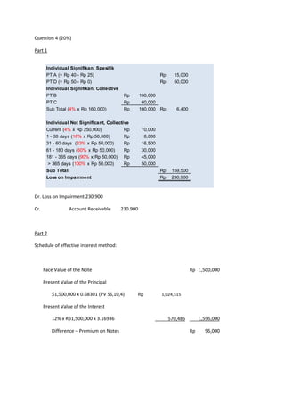 Question 4 (20%) 
Part 1 
Dr. Loss on Impairment 230.900 
Cr. Account Receivable 230.900 
Part 2 
Schedule of effective interest method: 
Face Value of the Note Rp 1,500,000 
Present Value of the Principal 
$1,500,000 x 0.68301 (PV SS,10,4) Rp 1,024,515 
Present Value of the Interest 
12% x Rp1,500,000 x 3.16936 570,485 1,595,000 
Difference – Premium on Notes Rp 95,000 
Individual Signifikan, SpesifikPT A (= Rp 40 - Rp 25)15,000Rp PT D (= Rp 50 - Rp 0)50,000Rp Individual Signifikan, CollectivePT B100,000Rp PT C60,000Rp Sub Total (4% x Rp 160,000)160,000Rp 6,400Rp Individual Not Significant, CollectiveCurrent (4% x Rp 250,000)10,000Rp 1 - 30 days (16% x Rp 50,000)8,000Rp 31 - 60 days (33% x Rp 50,000)16,500Rp 61 - 180 days (60% x Rp 50,000)30,000Rp 181 - 365 days (90% x Rp 50,000)45,000Rp > 365 days (100% x Rp 50,000)50,000Rp Sub Total159,500Rp Loss on Impairment230,900Rp  