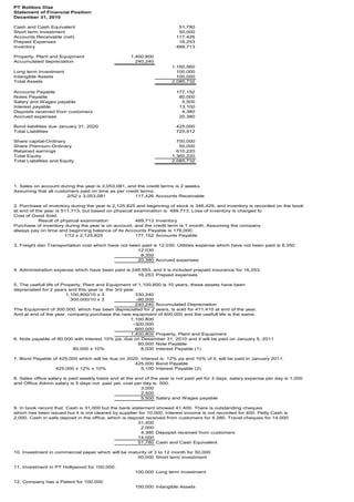 PT Bolibos DiazStatement of Financial PositionDecember 31, 2010Cash and Cash Equivalent51,780Short term Investment50,000Accounts Receivable (net)117,426Prepaid Expenses16,253Inventory489,713Property, Plant and Equipment1,400,800Accumulated depreciation240,2401,160,560Long term Investment100,000Intangible Assets100,000Total Assets2,085,732Accounts Payable177,152Notes Payable80,000Salary and Wages payable5,500Interest payable13,100Deposits received from customers4,380Accrued expenses20,380Bond liabilities due January 31, 2020425,000Total Liabilities725,512Share capital-Ordinary700,000Share Premium-Ordinary50,000Retained earnings610,220Total Equity1,360,220Total Liabilities and Equity2,085,7321. Sales on account during the year is 3,053,081, and the credit terms is 2 weeks. Assuming that all customers paid on time as per credit terms. 2/52 x 3,053,081117,426Accounts Receivable2. Purchase of inventory during the year is 2,125,825 and beginning of stock is 346,429, and inventory is recorded on the bookat end of the year is 511,713, but based on physical examination is 489,713. Loss of inventory is charged to Cost of Good Sold. Result of physical examination489,713InventoryPurchase of inventory during the year is on account, and the credit term is 1 month. Assuming the companyalways pay on time and beginning balance of its Accounts Payable is 176,000. 1/12 x 2,125,825177,152Accounts Payable3. Freight dan Transportation cost which have not been paid is 12,030. Utilities expense which have not been paid is 8,35012,0308,35020,380Accrued expenses4. Administration expense which have been paid is 248,593, and it is included prepaid insurance for 16,253.16,253Prepaid expenses5. The usefull life of Property, Plant and Equipment of 1,100,800 is 10 years, these assets have beendepreciated for 2 years and this year is the 3rd year. 1,100,800/10 x 3330,240 300,000/10 x 3-90,000240,240Accumulated DepreciationThe Equipment of 300,000, which has been depreciated for 2 years, is sold for 411,410 at end of the year. And at end of the year, company purchase the new equipment of 600,000 and the usefull life is the same. 1,100,800-300,000600,0001,400,800Property, Plant and Equipment6. Note payable of 80,000 with interest 10% pa, due on Desember 31, 2010 and it will be paid on January 5, 201180,000Note Payable 80,000 x 10%8,000Interest Payable (1) 7. Bond Payable of 425,000 which will be due on 2020. Interest is 12% pa and 10% of it, will be paid in January 2011.425,000Bond Payable 425,000 x 12% x 10%5,100Interest Payable (2) 8. Sales office salary is paid weekly basis and at the end of the year is not paid yet for 3 days, salary expense per day is 1,000 and Office Admin salary is 5 days not paid yet, cost per day is 500.3,0002,5005,500Salary and Wages payable9. In book record that Cash is 31,000 but the bank statement showed 41,400. There is outstanding chequeswhich has been issued but it is not cleared by supplier for 10,000. Interest income is not recorded for 400. Petty Cash is2,000. Cash in safe deposit in the office, which is deposit received from customers for 4,380. Travel cheques for 14,000.31,4002,0004,380Depopsit received from customers14,00051,780Cash and Cash Equivalent10. Investment in commercial paper which will be maturity of 3 to 12 month for 50,00050,000Short term investment11. Investment in PT Hollywood for 100,000.100,000Long term investment12, Company has a Patent for 100,000100,000Intangible Assets  