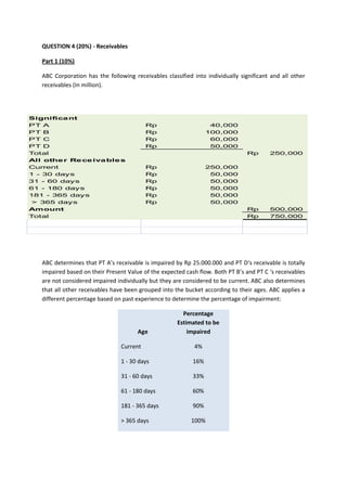 QUESTION 4 (20%) - Receivables 
Part 1 (10%) 
ABC Corporation has the following receivables classified into individually significant and all other receivables (In million). 
ABC determines that PT A’s receivable is impaired by Rp 25.000.000 and PT D’s receivable is totally impaired based on their Present Value of the expected cash flow. Both PT B’s and PT C ‘s receivables are not considered impaired individually but they are considered to be current. ABC also determines that all other receivables have been grouped into the bucket according to their ages. ABC applies a different percentage based on past experience to determine the percentage of impairment: Age Percentage Estimated to be impaired Current 4% 1 - 30 days 16% 31 - 60 days 33% 61 - 180 days 60% 181 - 365 days 90% > 365 days 100% 
SignificantPT A40,000Rp PT B100,000Rp PT C60,000Rp PT D50,000Rp Total250,000Rp All other ReceivablesCurrent250,000Rp 1 - 30 days50,000Rp 31 - 60 days50,000Rp 61 - 180 days50,000Rp 181 - 365 days50,000Rp > 365 days50,000Rp Amount500,000Rp Total750,000Rp  