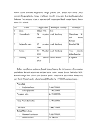 namun sudah memiliki penghasilan sebagai penulis cilik. Setiap akhir tahun Cahya 
memperoleh penghasilan berupa royalti dari penerbit Misan atas dasar jumlah penjualan 
bukunya. Data anggota keluarga yang menjadi tanggungan Bapak murya Saputra dalam 
tahun 2011 adalah : 
No Nama Tanggal Lahir Hubungan Keluarga Keterangan 
1 Ersita 12 Juli 1965 Istri 
2 Himma Rania 24 Agustus 
1988 
Anak Kandung Mahasiswa S1 
dan belum 
bekerja 
3 Cahaya Permata 17 Agustus 
2000 
Anak Kandung Penulis Cilik 
4 Firman 16 Oktober 
1980 
Anak Kandung Tuna Grahita 
(tidak bekerja) 
5 Bambang 13 Januari 
1980 
Suami Himma Karyawan 
Dalam menjalankan usahanya, Bapak Murya Saputra dan istrinya menyelenggarakan 
pembukuan. Periode pembukuan meliputi masa Januari sampai dengan Desember 2011. 
Pembukuannya tidak diaudit oleh akuntan publik. Laba bersih berdasarkan pembukuan 
dari Bapak Murya Saputra selama tahun 2011 adlah Rp 550.000,00, dengan rincian : 
Penjualan 
- Penjualan bruto 2.600.000.000 
- Retur penjualan 100.000.000 
Penjualan netto 2.500.000.000. 
Harga Pokok Penjualan 1.500.000.000 
Laba Bruto 1.000.000.000 
Beban Operasional 
- Biaya gaji,tunjangan 2.000.000.000 
- Premi asuransi 40.500.000 
 