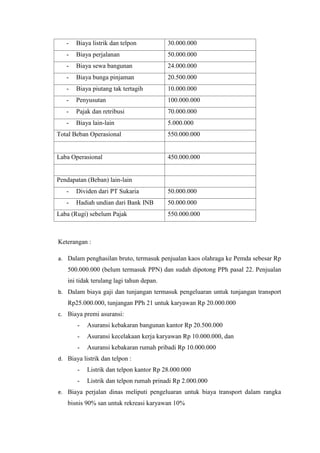 - Biaya listrik dan telpon 30.000.000 
- Biaya perjalanan 50.000.000 
- Biaya sewa bangunan 24.000.000 
- Biaya bunga pinjaman 20.500.000 
- Biaya piutang tak tertagih 10.000.000 
- Penyusutan 100.000.000 
- Pajak dan retribusi 70.000.000 
- Biaya lain-lain 5.000.000 
Total Beban Operasional 550.000.000 
Laba Operasional 450.000.000 
Pendapatan (Beban) lain-lain 
- Dividen dari PT Sukaria 50.000.000 
- Hadiah undian dari Bank INB 50.000.000 
Laba (Rugi) sebelum Pajak 550.000.000 
Keterangan : 
a. Dalam penghasilan bruto, termasuk penjualan kaos olahraga ke Pemda sebesar Rp 
500.000.000 (belum termasuk PPN) dan sudah dipotong PPh pasal 22. Penjualan 
ini tidak terulang lagi tahun depan. 
b. Dalam biaya gaji dan tunjangan termasuk pengeluaran untuk tunjangan transport 
Rp25.000.000, tunjangan PPh 21 untuk karyawan Rp 20.000.000 
c. Biaya premi asuransi: 
- Asuransi kebakaran bangunan kantor Rp 20.500.000 
- Asuransi kecelakaan kerja karyawan Rp 10.000.000, dan 
- Asuransi kebakaran rumah pribadi Rp 10.000.000 
d. Biaya listrik dan telpon : 
- Listrik dan telpon kantor Rp 28.000.000 
- Listrik dan telpon rumah prinadi Rp 2.000.000 
e. Biaya perjalan dinas meliputi pengeluaran untuk biaya transport dalam rangka 
bisnis 90% san untuk rekreasi karyawan 10% 
 