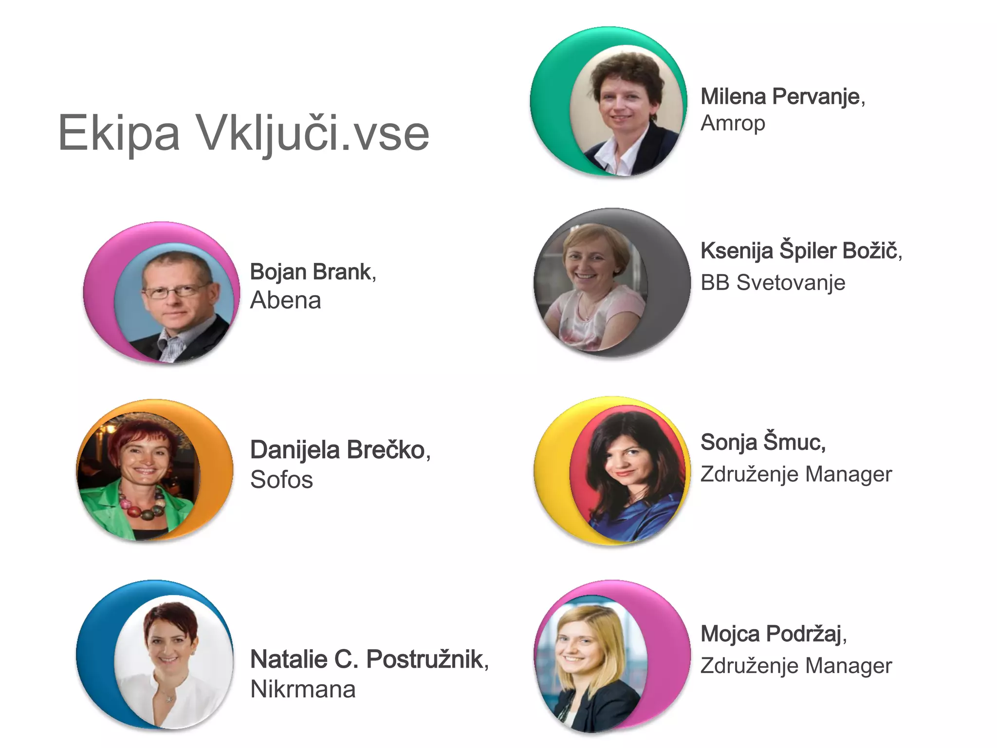 Ekipa Vključi.vse
Bojan Brank,
Abena
Danijela Brečko,
Sofos
Natalie C. Postružnik,
Nikrmana
Milena Pervanje,
Amrop
Ksenija Špiler Božič,
BB Svetovanje
Sonja Šmuc,
Združenje Manager
Mojca Podržaj,
Združenje Manager
 