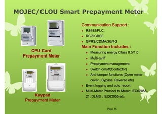 MOJEC/CLOU Smart Prepayment Meter
Page 15
CPU Card
Prepayment Meter
Keypad
Prepayment Meter
Prepayment Meter
Prepayment Meter
Prepayment Meter
Communication Support :
Communication Support :
Communication Support :
Communication Support :
 RS485/PLC
RS485/PLC
RS485/PLC
RS485/PLC
 RF/ZIGBEE
RF/ZIGBEE
RF/ZIGBEE
RF/ZIGBEE
 GPRS/CDMA/3G/4G
GPRS/CDMA/3G/4G
GPRS/CDMA/3G/4G
GPRS/CDMA/3G/4G
Main Function Includes :
 Measuring energy Class 0.5/1.0
Measuring energy Class 0.5/1.0
Measuring energy Class 0.5/1.0
Measuring energy Class 0.5/1.0
 Multi
Multi
Multi
Multi-
-
-
-tariff
tariff
tariff
tariff
 Prepayment management
Prepayment management
Prepayment management
Prepayment management
 Switch on/off(Contactor)
Switch on/off(Contactor)
Switch on/off(Contactor)
Switch on/off(Contactor)
 Anti
Anti
Anti
Anti-
-
-
-tamper functions (Open meter
tamper functions (Open meter
tamper functions (Open meter
tamper functions (Open meter
cover , Bypass, Reverse etc)
cover , Bypass, Reverse etc)
cover , Bypass, Reverse etc)
cover , Bypass, Reverse etc)
 Event logging and auto report
Event logging and auto report
Event logging and auto report
Event logging and auto report
 Multi
Multi
Multi
Multi-
-
-
-Meter Protocol to Meter: IEC62056
Meter Protocol to Meter: IEC62056
Meter Protocol to Meter: IEC62056
Meter Protocol to Meter: IEC62056-
-
-
-
21, DLMS , IEC62055 etc
21, DLMS , IEC62055 etc
21, DLMS , IEC62055 etc
21, DLMS , IEC62055 etc
 