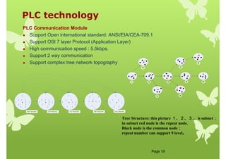 Page 19
PLC Communication Module
 Support Open international standard: ANSI/EIA/CEA-709.1
 Support OSI 7 layer Protocol (Application Layer)
 High communication speed : 5.5kbps.
 Support 2 way communication
 Support complex tree network topography
PLC technology
Tree Structure: this picture １、２、３
１、２、３
１、２、３
１、２、３… is subnet；
；
；
；
in subnet red node is the repeat node.
Black node is the common node；
；
；
；
repeat number can support 9 level。
。
。
。
 