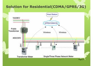 Solution for Residential(CDMA/GPRS/3G)
Page 21
 