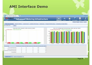 AMI Interface Demo
Page 24
 