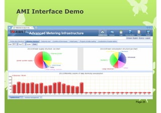 AMI Interface Demo
Page 25
 