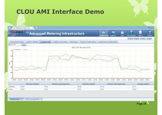 CLOU AMI Interface Demo
Page 26
 