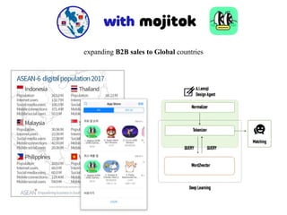 expanding B2B sales to Global countries
 