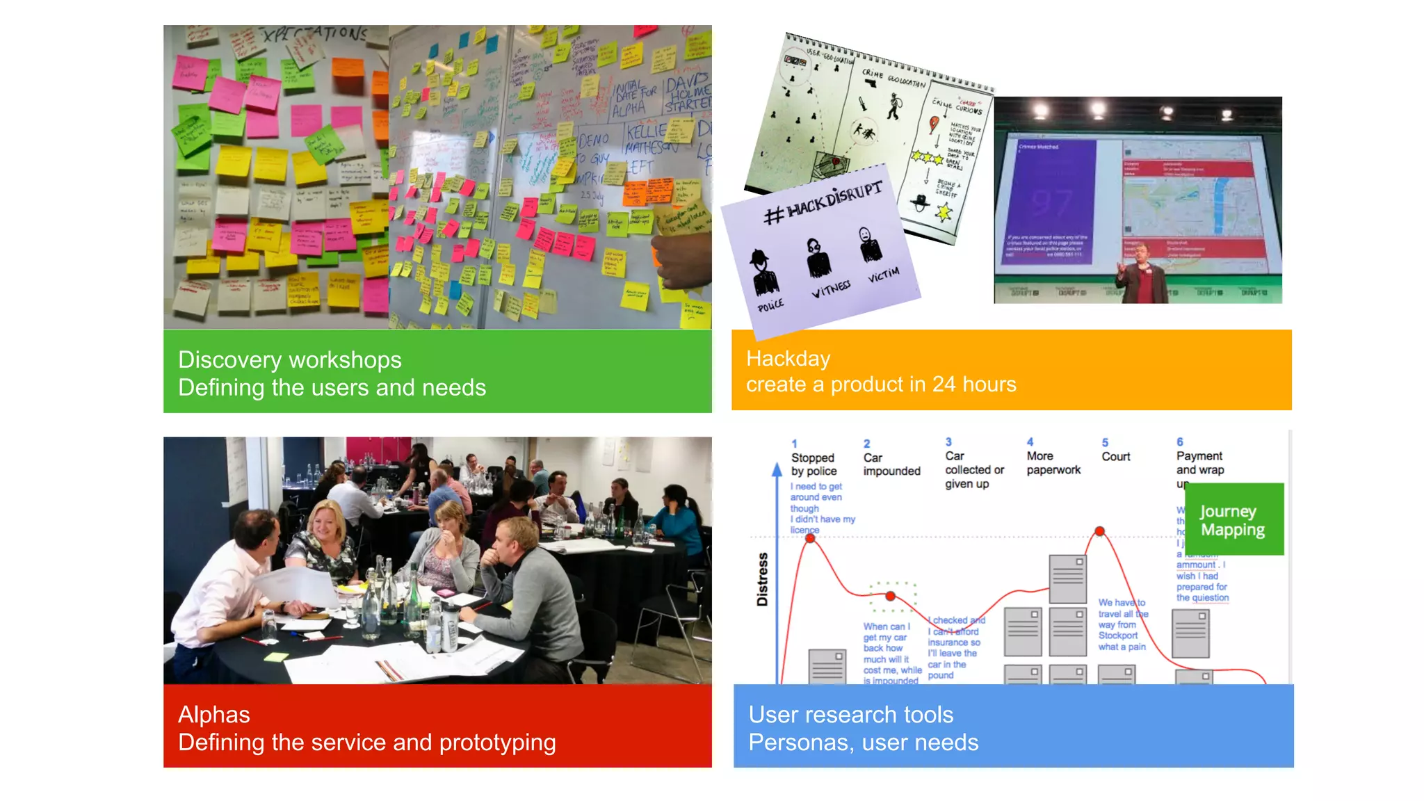 Discovery workshops 
Defining the users and needs 
Hackday 
create a product in 24 hours 
Alphas 
Defining the service and prototyping 
User research tools 
Personas, user needs 
 