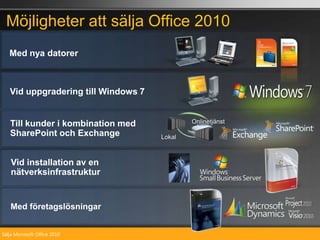 Möjligheter att sälja Office 2010   Med nya datorer Vid installation av en nätverksinfrastruktur  Till kunder i kombination med SharePoint och Exchange Med företagslösningar Vid uppgradering till Windows 7 Onlinetjänst Lokal 