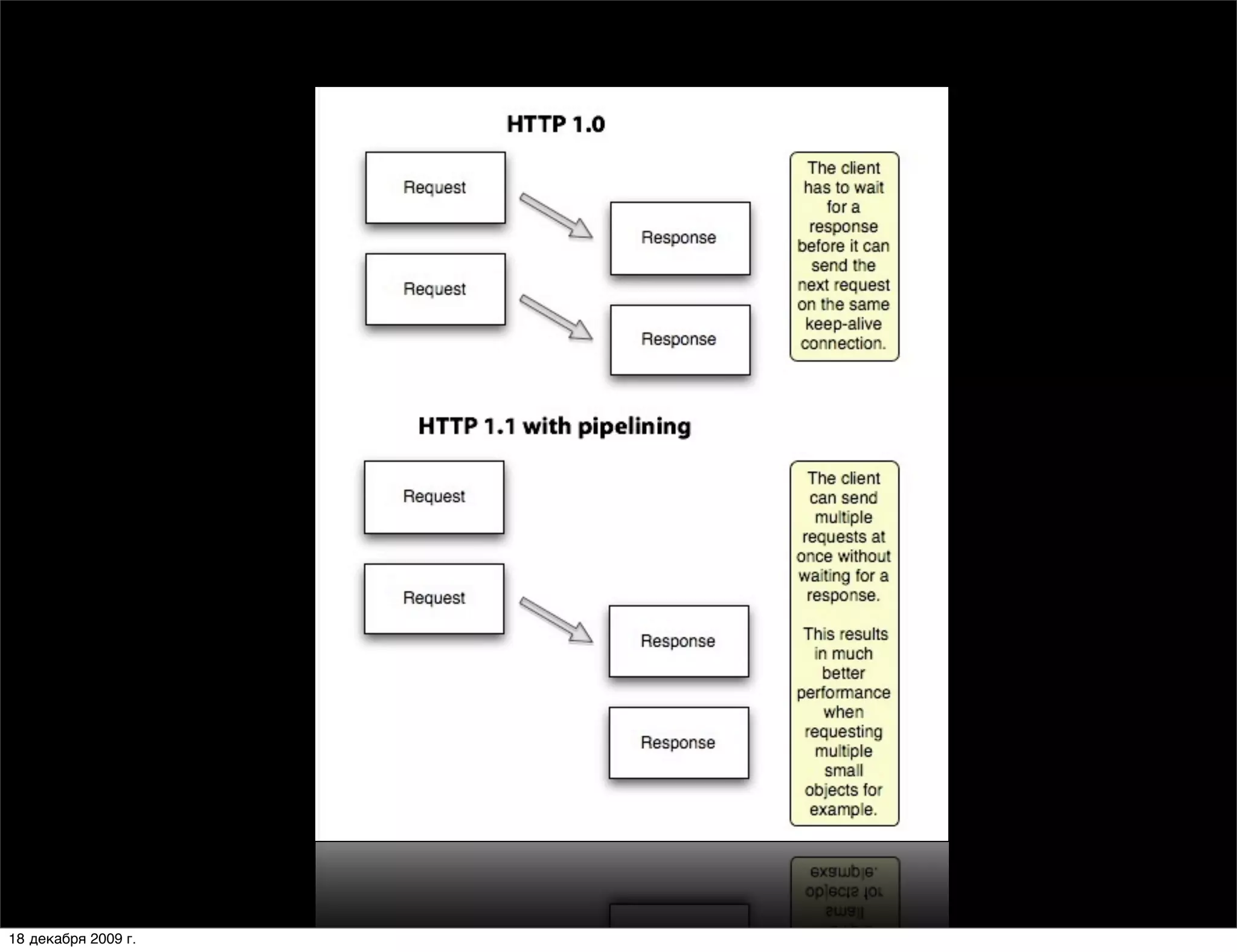 18 декабря 2009 г.
 