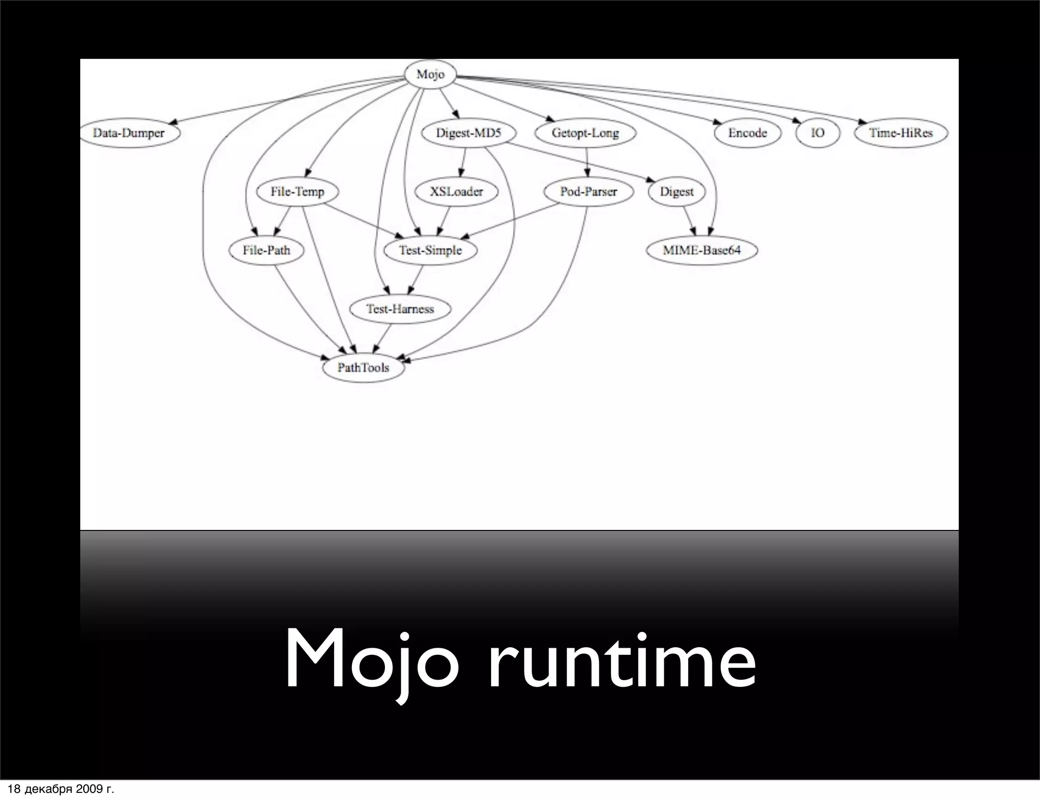 Mojo runtime
18 декабря 2009 г.
 
