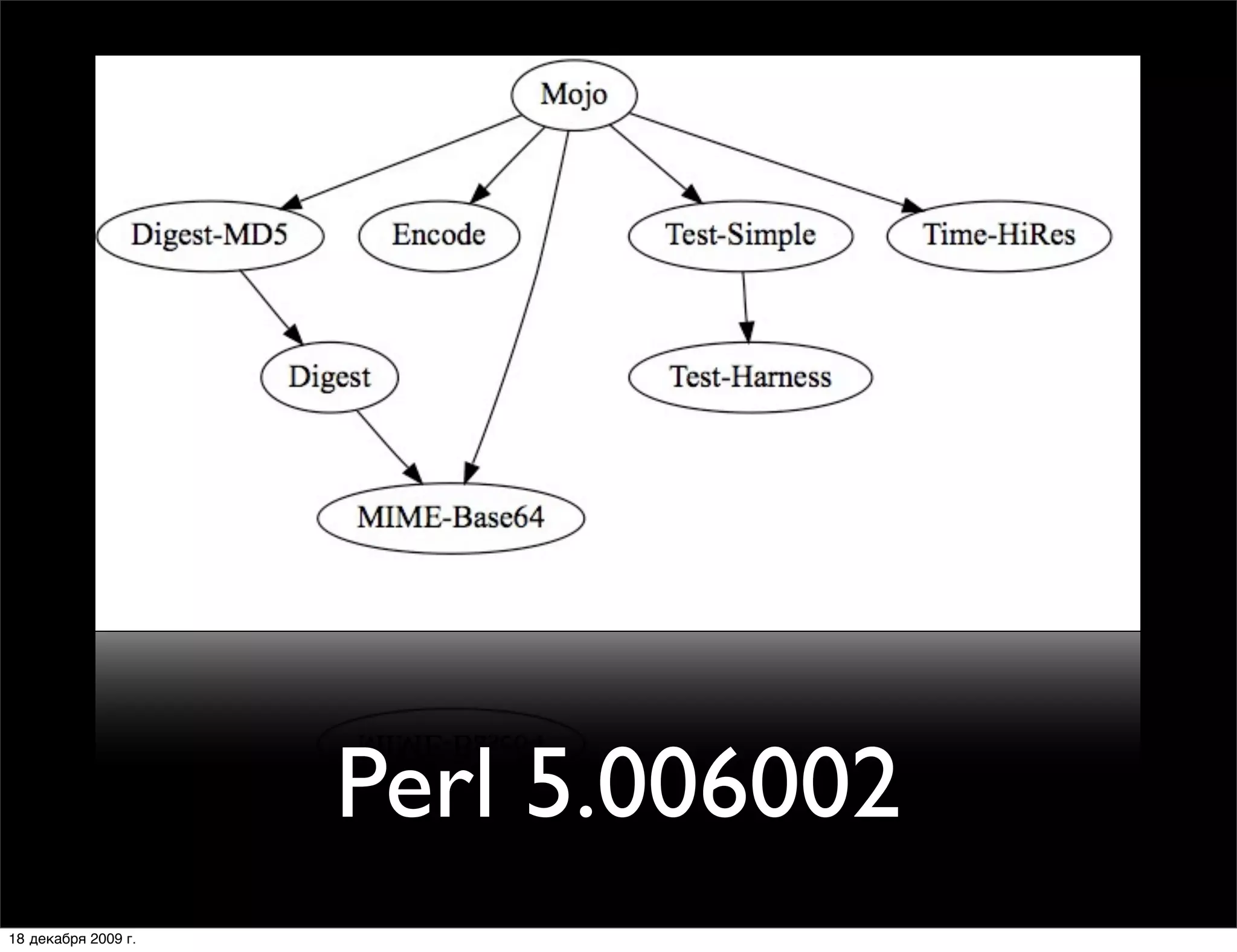 Perl 5.006002
18 декабря 2009 г.
 