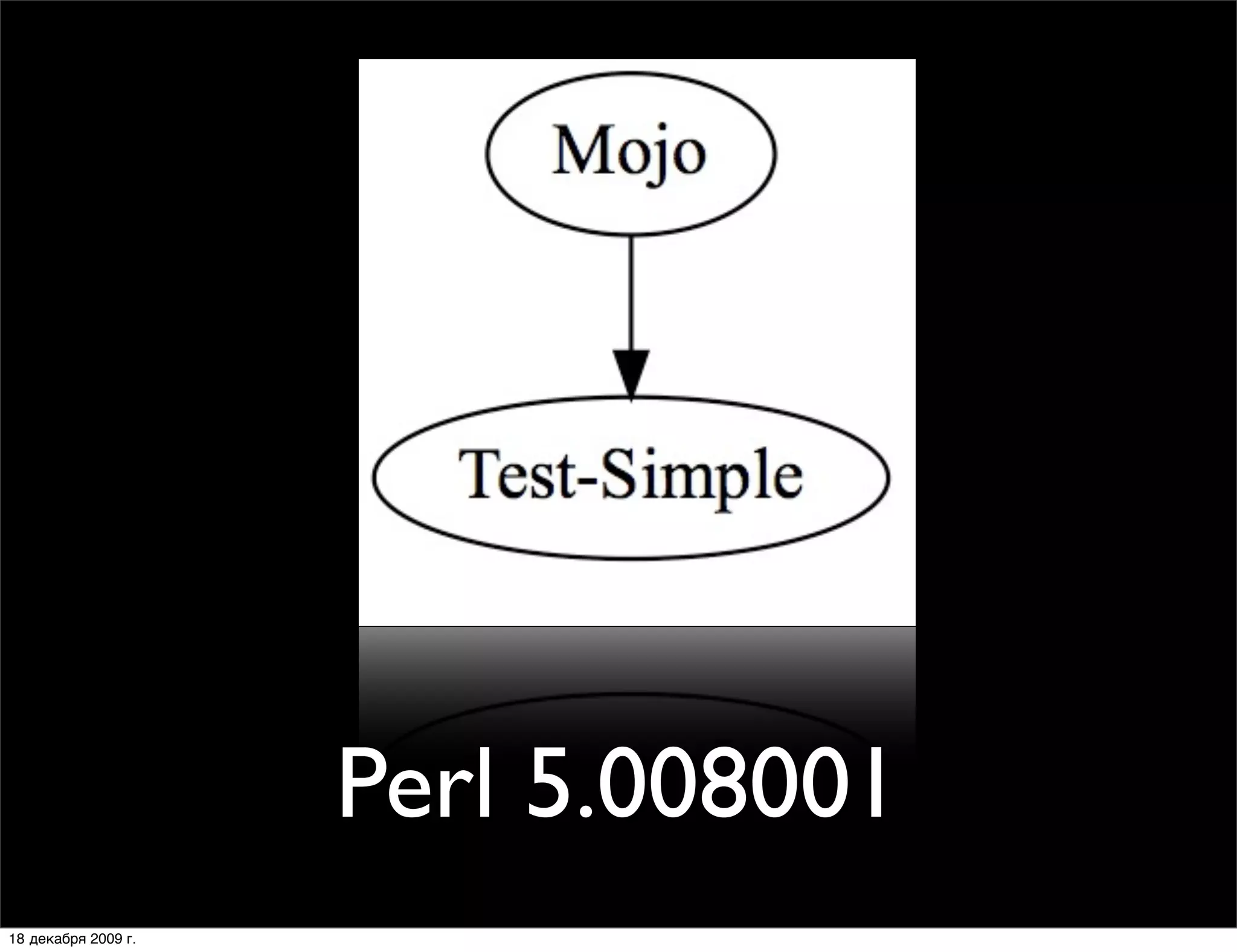 Perl 5.008001
18 декабря 2009 г.
 
