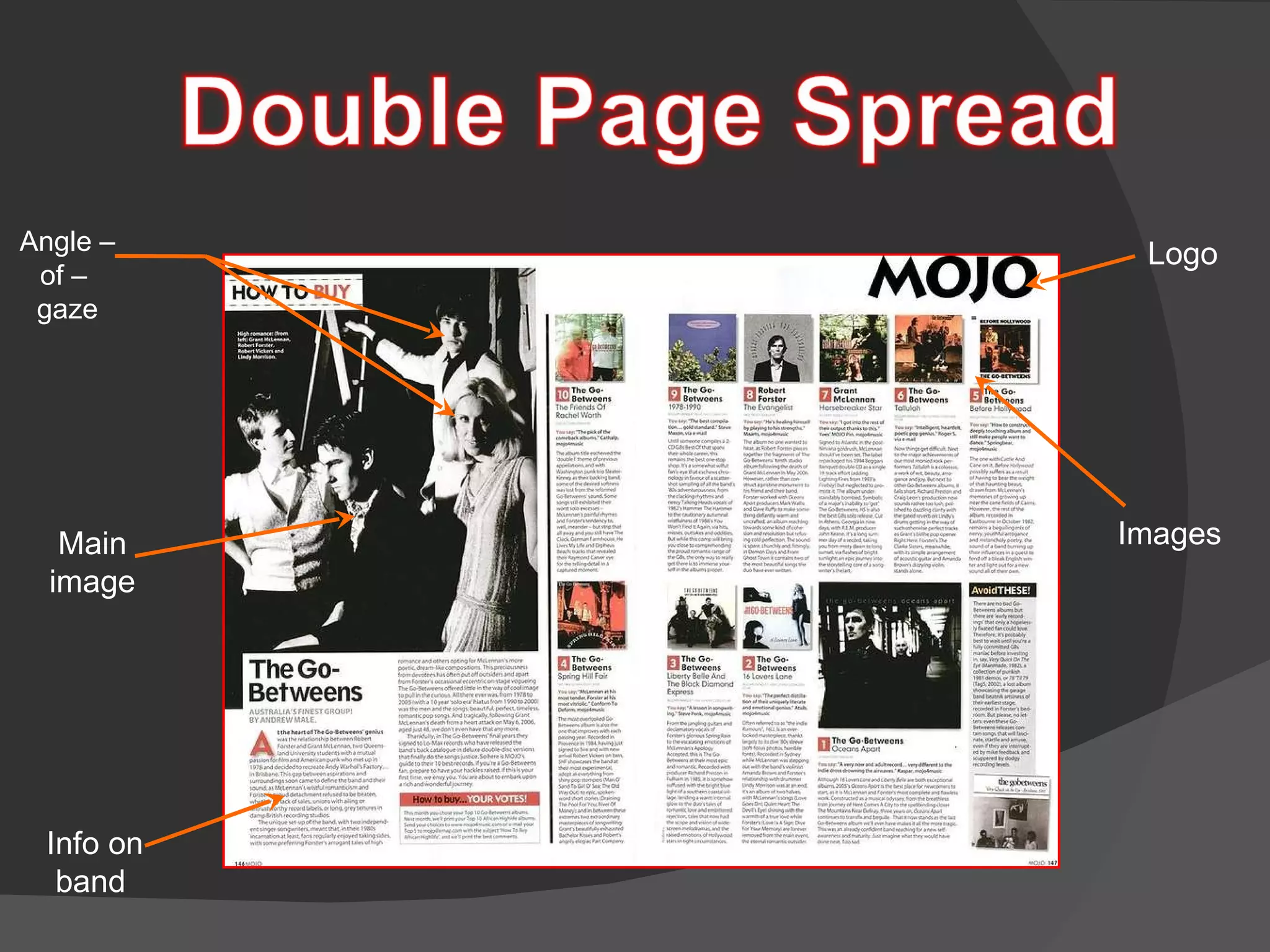 Main image Logo Angle – of –  gaze Info on band  Images  