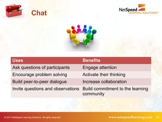 © 2013 NetSpeed Learning Solutions. All rights reserved. 16
Chat
Uses Benefits
Ask questions of participants Engage attention
Encourage problem solving Activate their thinking
Build peer-to-peer dialogue Increase collaboration
Invite questions and observations Build commitment to the learning
community
 