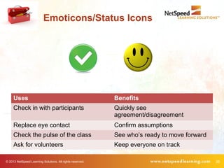 © 2013 NetSpeed Learning Solutions. All rights reserved. 35
Emoticons/Status Icons
Uses Benefits
Check in with participants Quickly see
agreement/disagreement
Replace eye contact Confirm assumptions
Check the pulse of the class See who’s ready to move forward
Ask for volunteers Keep everyone on track
 